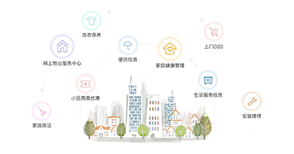 地產(chǎn)化智慧社區(qū)來襲 你準(zhǔn)備好了么？